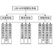 固化系统的总体方案设计