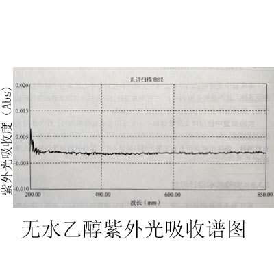 油墨实验测试结果