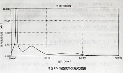 油墨实验测试结果