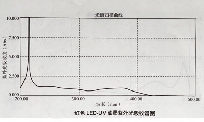 油墨实验测试结果