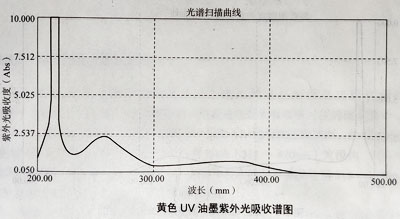 油墨实验测试结果