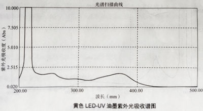 油墨实验测试结果