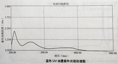 油墨实验测试结果