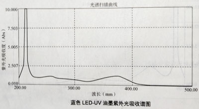 油墨实验测试结果