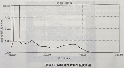 油墨实验测试结果