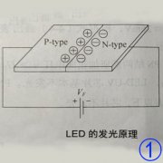LED-UV的发光机理