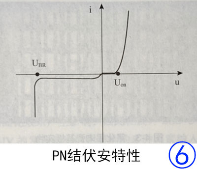 LED-UV的电学特性